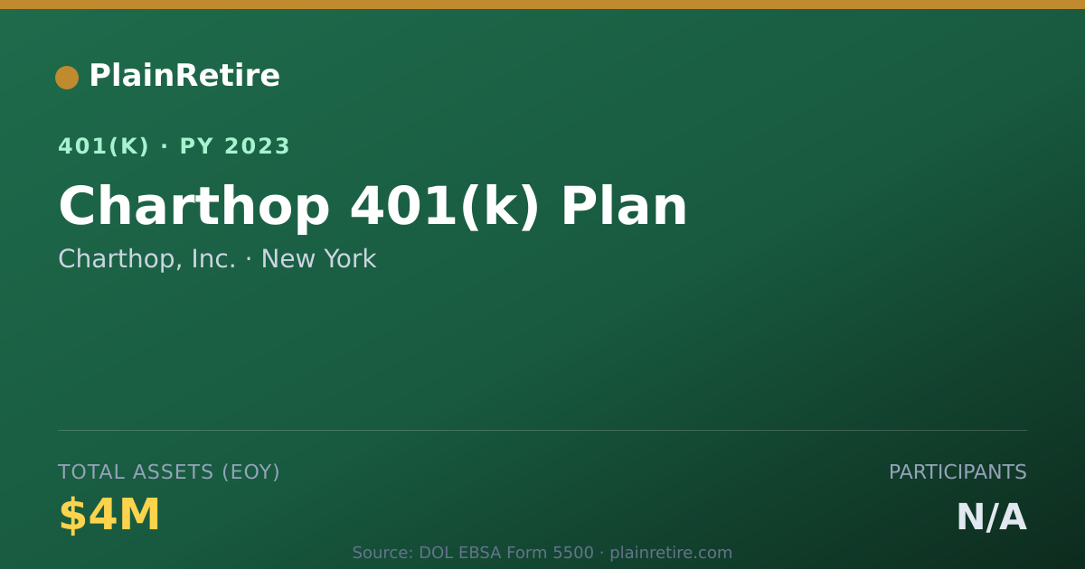 Shareable card for Charthop, Inc. 401(k) Plan (2023)