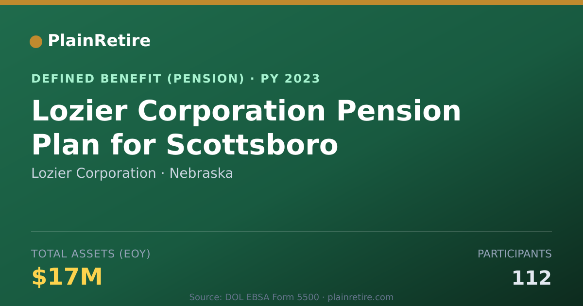 Shareable card for Lozier Corporation Pension Plan (2023)