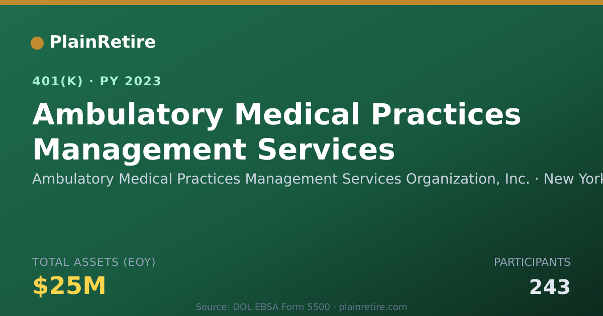 Shareable card for Ambulatory Medical Practices Management S 401(k) Plan (2023)