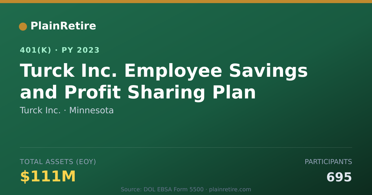 Shareable card for Turck Inc. 401(k) Plan (2023)