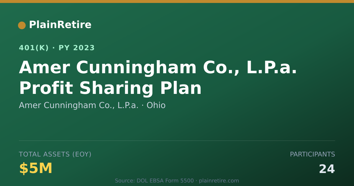 Shareable card for Amer Cunningham Co., L.P.a. 401(k) Plan (2023)
