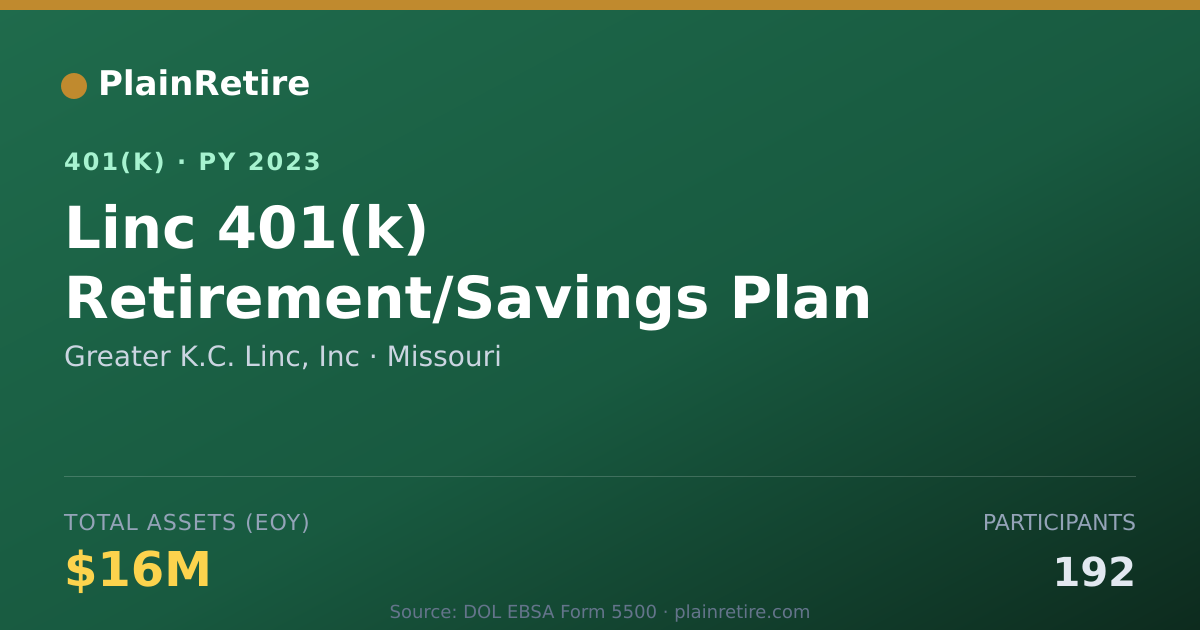 Shareable card for Greater K.C. Linc, Inc 401(k) Plan (2023)