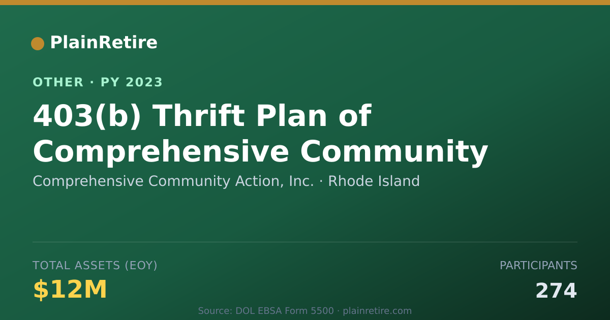 Shareable card for Comprehensive Community Action, Inc. Retirement Plan (2023)