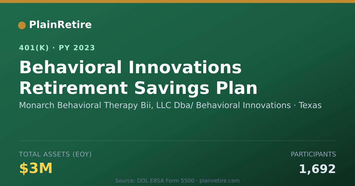 Shareable card for Monarch Behavioral Therapy Bii, LLC Dba/ 401(k) Plan (2023)