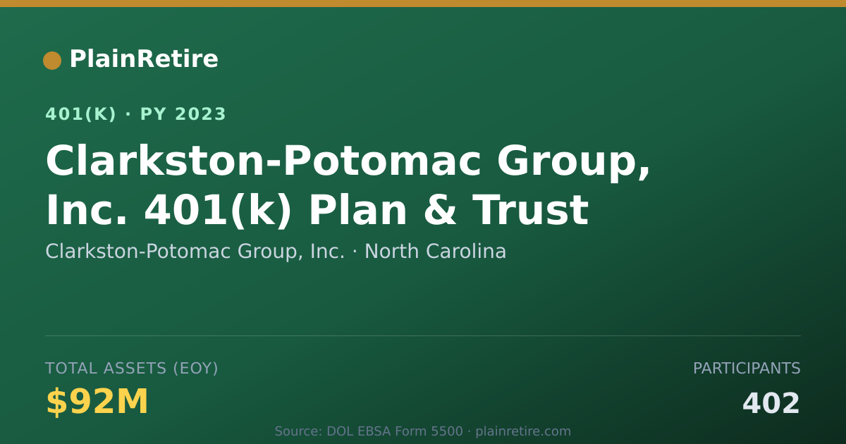 Shareable card for Clarkston-Potomac Group, Inc. 401(k) Plan (2023)