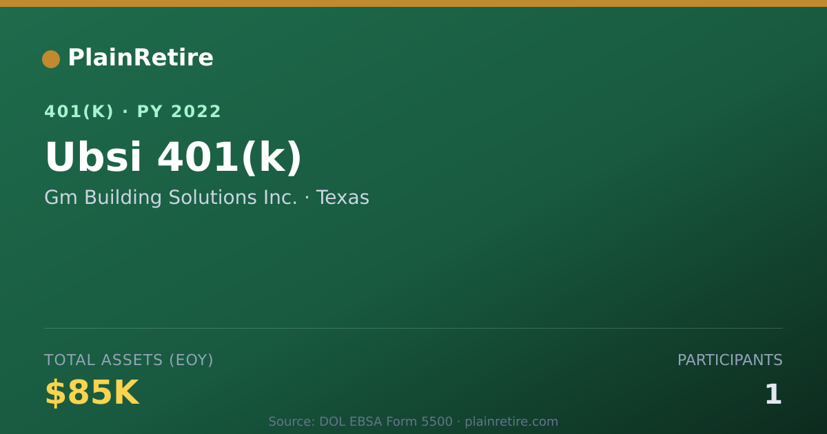 Shareable card for Gm Building Solutions Inc. 401(k) Plan (2022)