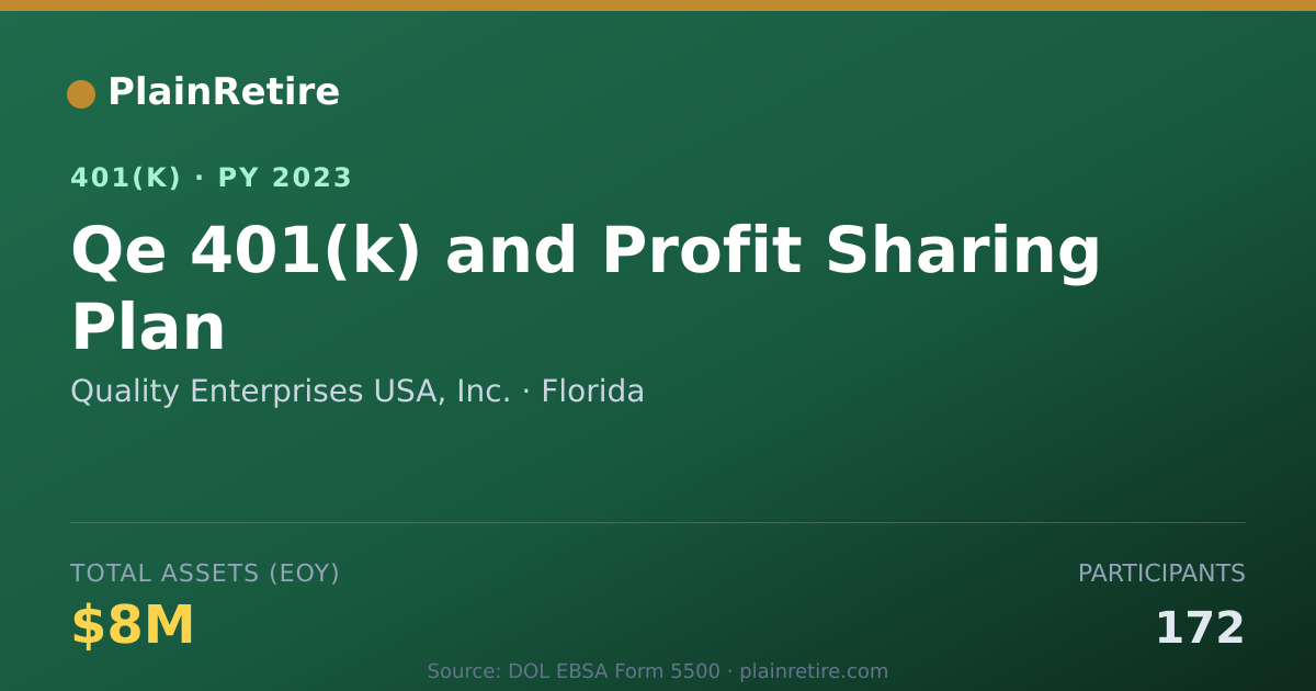 Shareable card for Quality Enterprises USA, Inc. 401(k) Plan (2023)