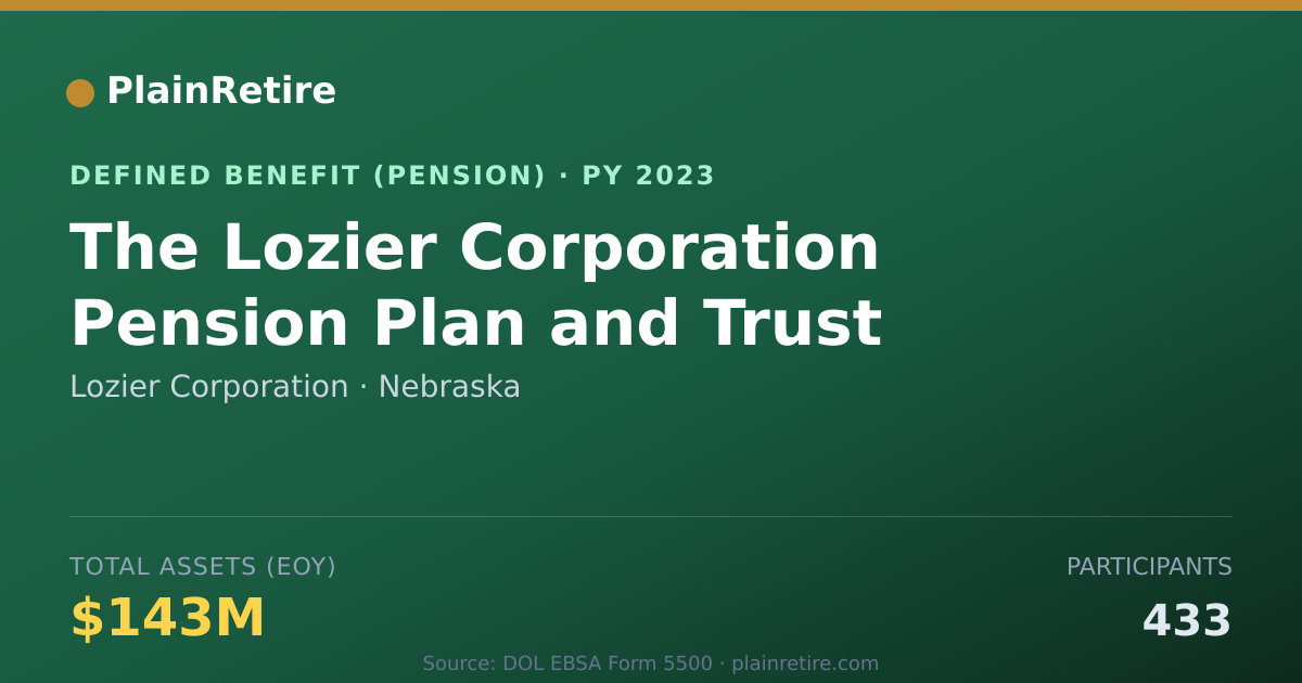 Shareable card for Lozier Corporation Pension Plan (2023)