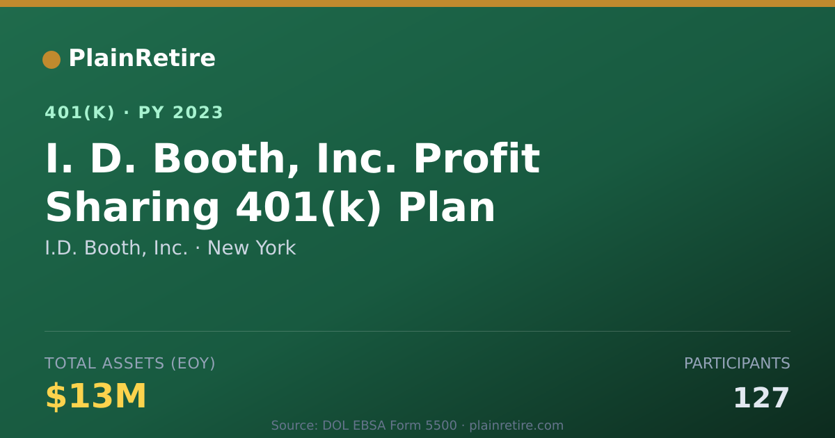 Shareable card for I.D. Booth, Inc. 401(k) Plan (2023)