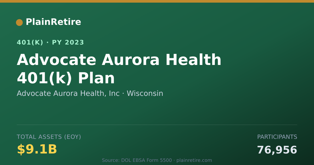 Shareable card for Advocate Aurora Health, Inc 401(k) Plan (2023)