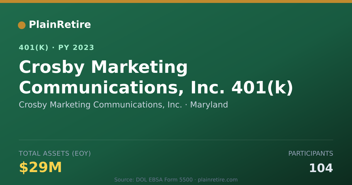 Shareable card for Crosby Marketing Communications, Inc. 401(k) Plan (2023)