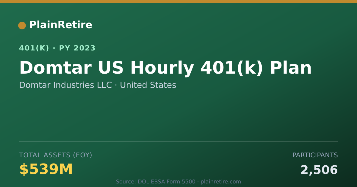 Shareable card for Domtar Industries LLC 401(k) Plan (2023)