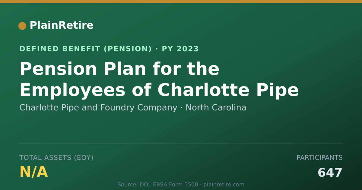 Shareable card for Charlotte Pipe and Foundry Company Pension Plan (2023)