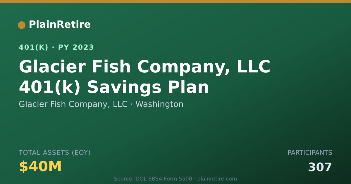 Shareable card for Glacier Fish Company, LLC 401(k) Plan (2023)
