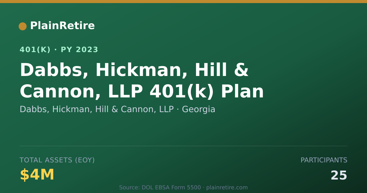 Shareable card for Dabbs, Hickman, Hill & Cannon, LLP 401(k) Plan (2023)