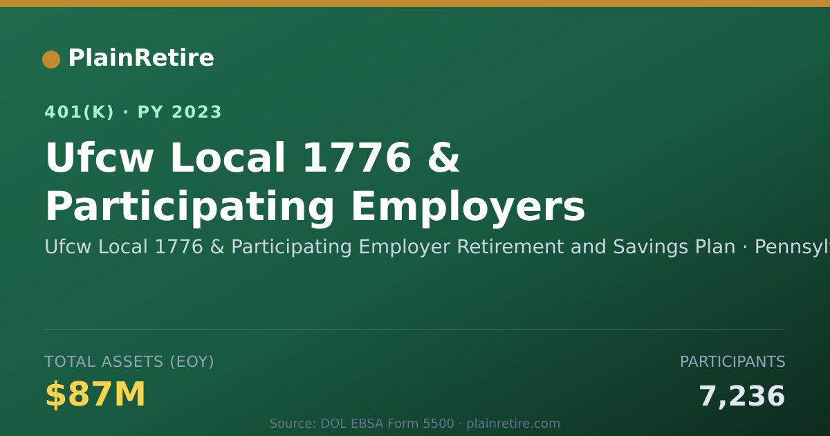 Shareable card for Ufcw Local 1776 & Participating Employer 401(k) Plan (2023)