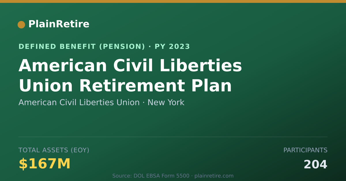 Shareable card for American Civil Liberties Union Pension Plan (2023)