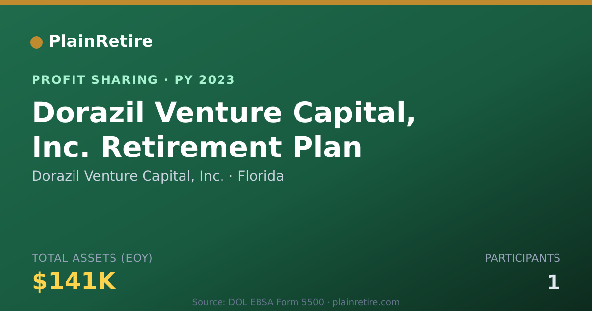 Shareable card for Dorazil Venture Capital, Inc. Profit Sharing Plan (2023)