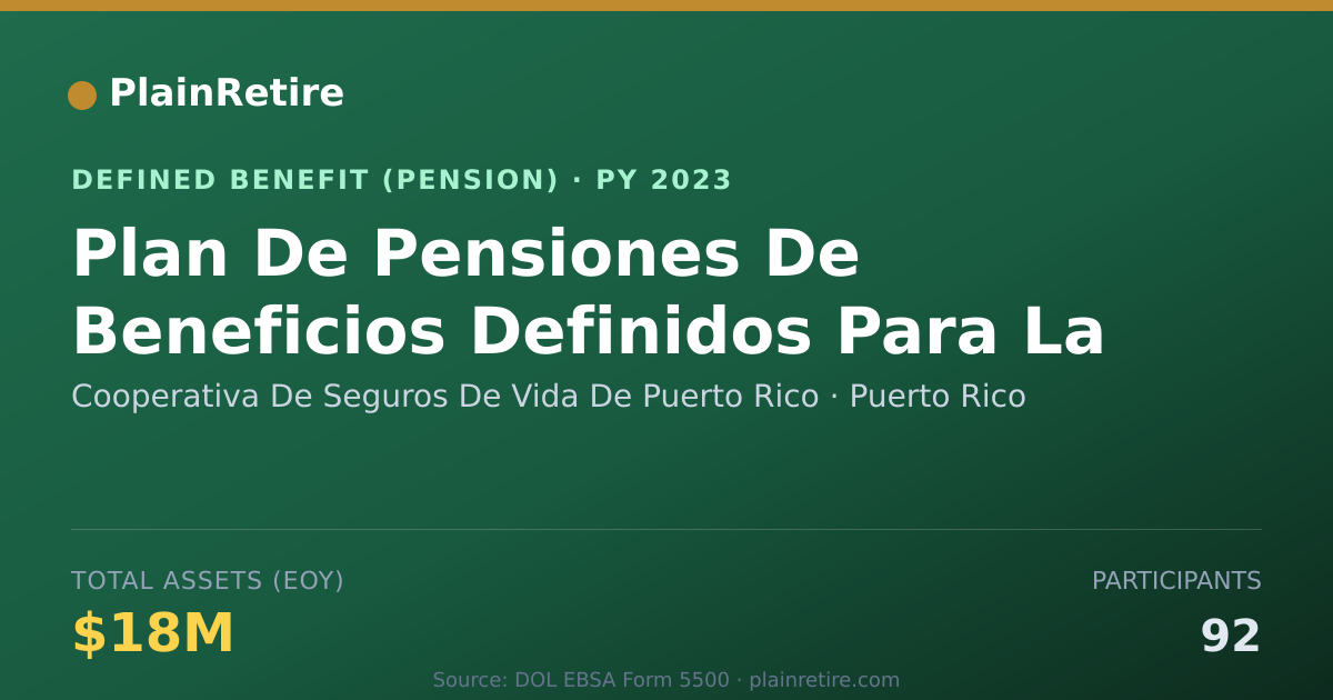 Shareable card for Cooperativa De Seguros De Vida De Puerto Pension Plan (2023)