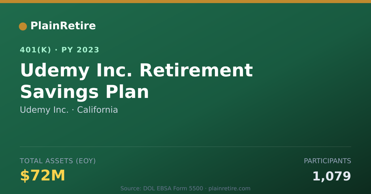 Shareable card for Udemy Inc. 401(k) Plan (2023)