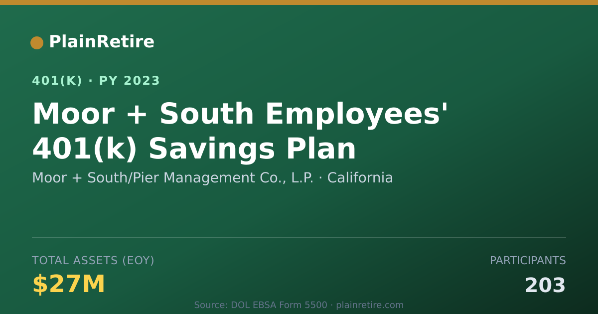Shareable card for Moor + South/Pier Management Co., L.P. 401(k) Plan (2023)
