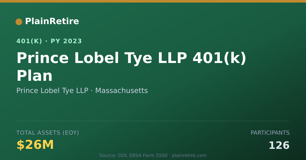 Shareable card for Prince Lobel Tye LLP 401(k) Plan (2023)