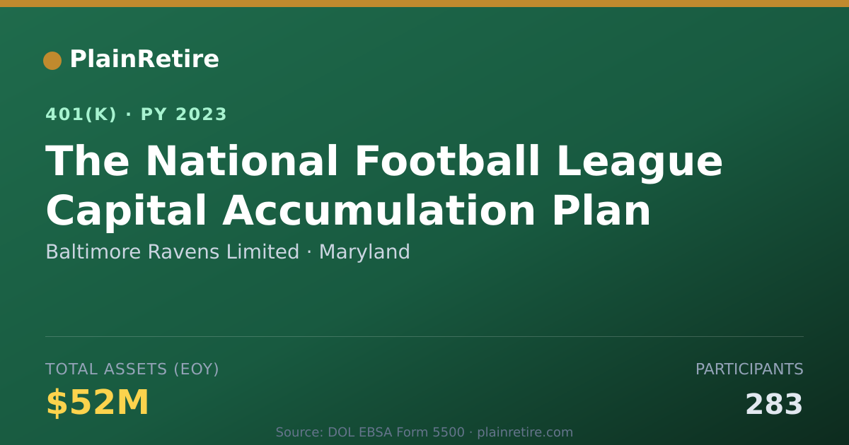 Shareable card for Baltimore Ravens Limited 401(k) Plan (2023)