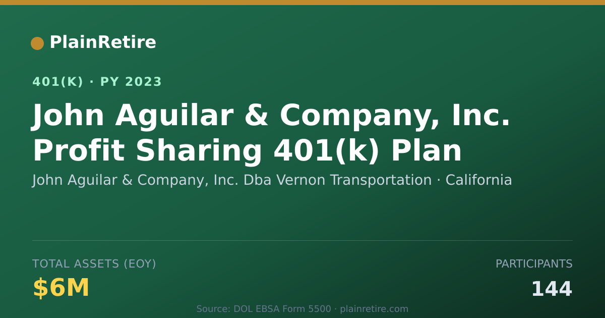 Shareable card for John Aguilar & Company, Inc. Dba Vernon T 401(k) Plan (2023)