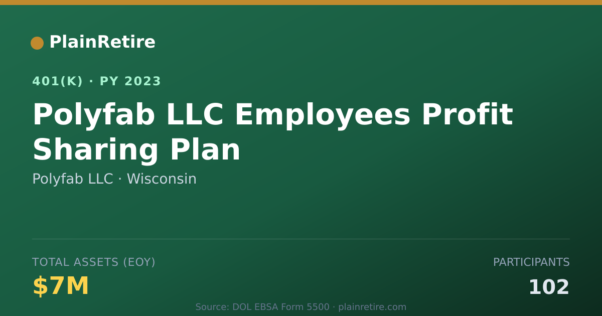 Shareable card for Polyfab LLC 401(k) Plan (2023)