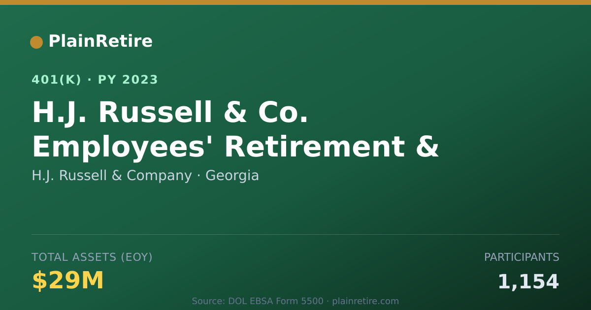 Shareable card for H.J. Russell & Company 401(k) Plan (2023)