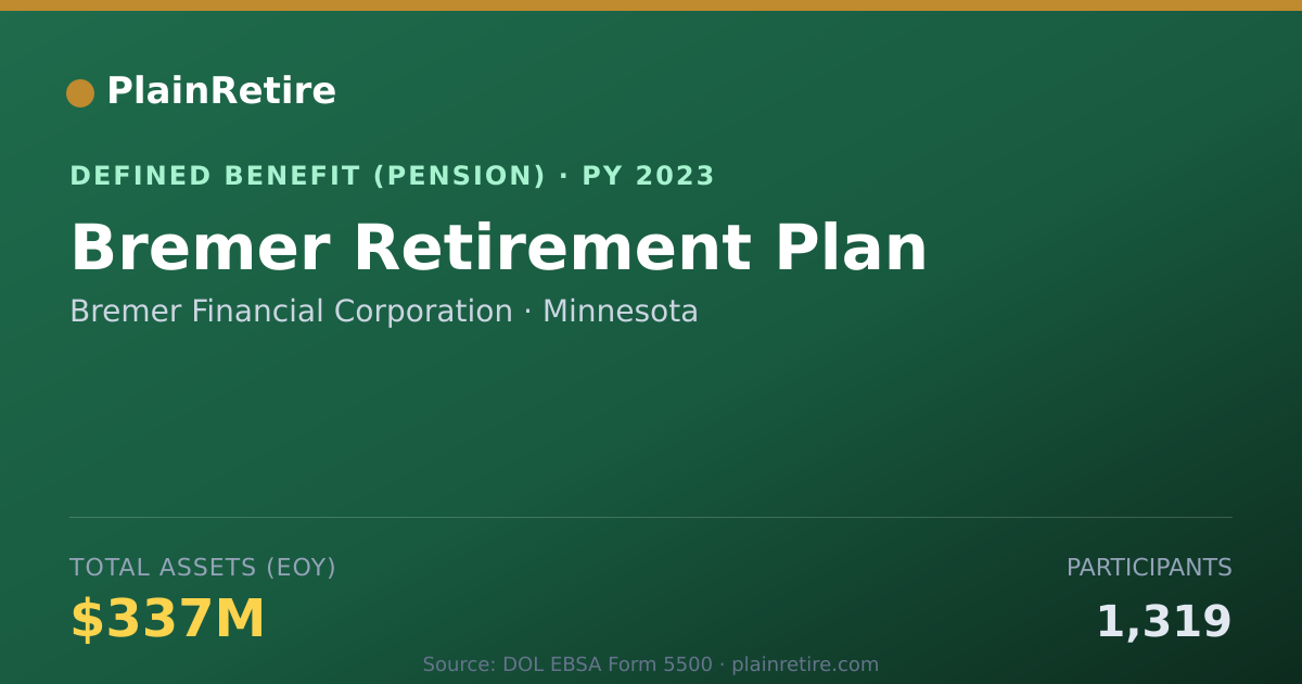 Shareable card for Bremer Financial Corporation Pension Plan (2023)