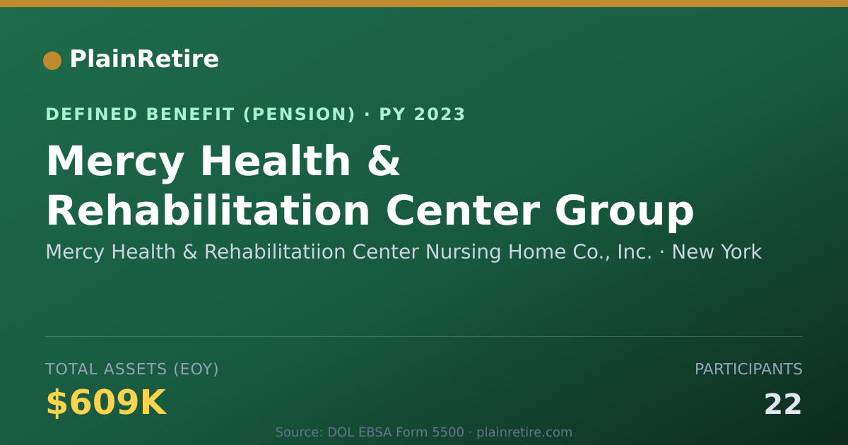 Shareable card for Mercy Health & Rehabilitatiion Center Nu Pension Plan (2023)