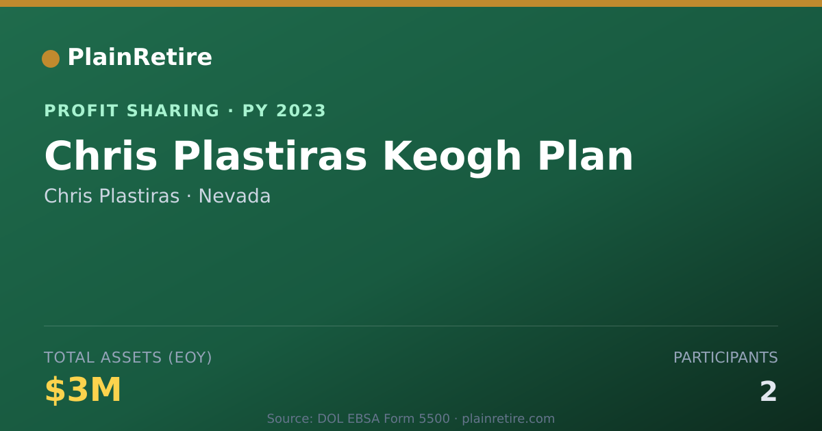 Shareable card for Chris Plastiras Profit Sharing Plan (2023)