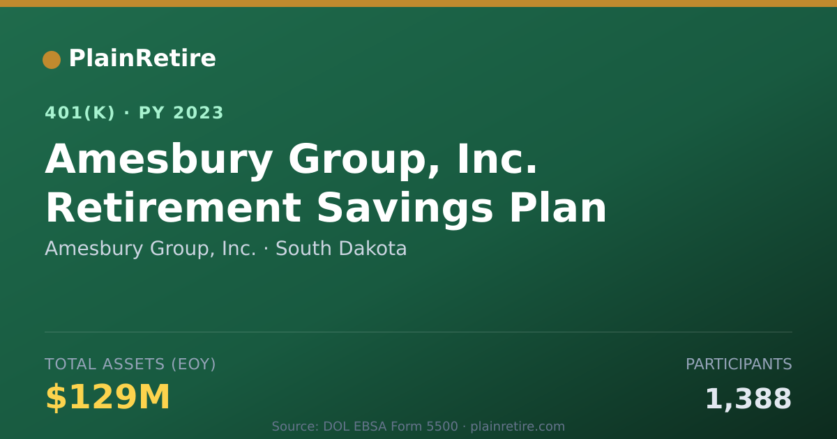 Shareable card for Amesbury Group, Inc. 401(k) Plan (2023)