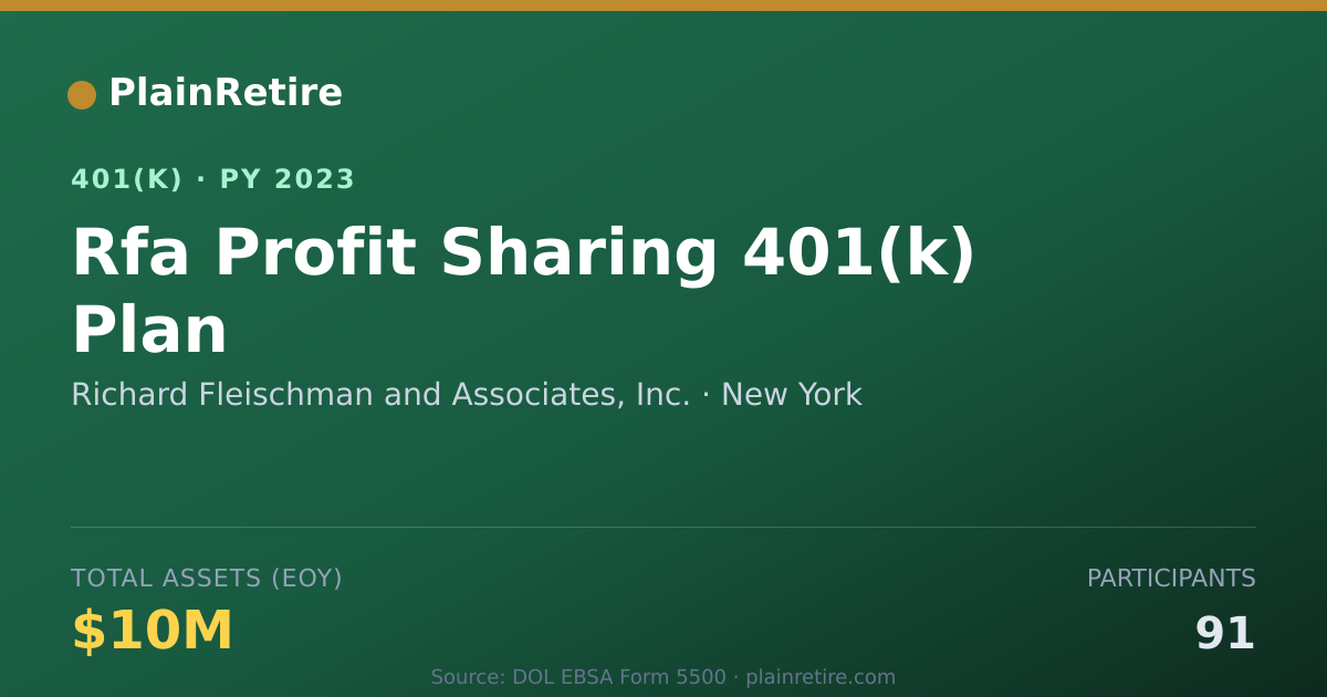 Shareable card for Richard Fleischman and Associates, Inc. 401(k) Plan (2023)
