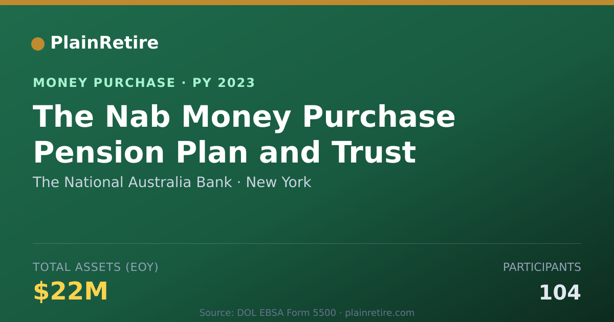 Shareable card for The National Australia Bank Money Purchase Plan (2023)