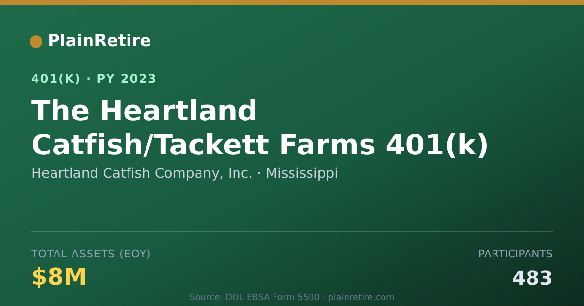 Shareable card for Heartland Catfish Company, Inc. 401(k) Plan (2023)