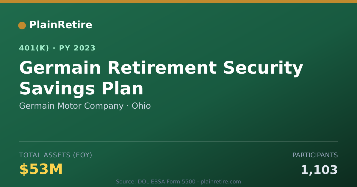 Shareable card for Germain Motor Company 401(k) Plan (2023)
