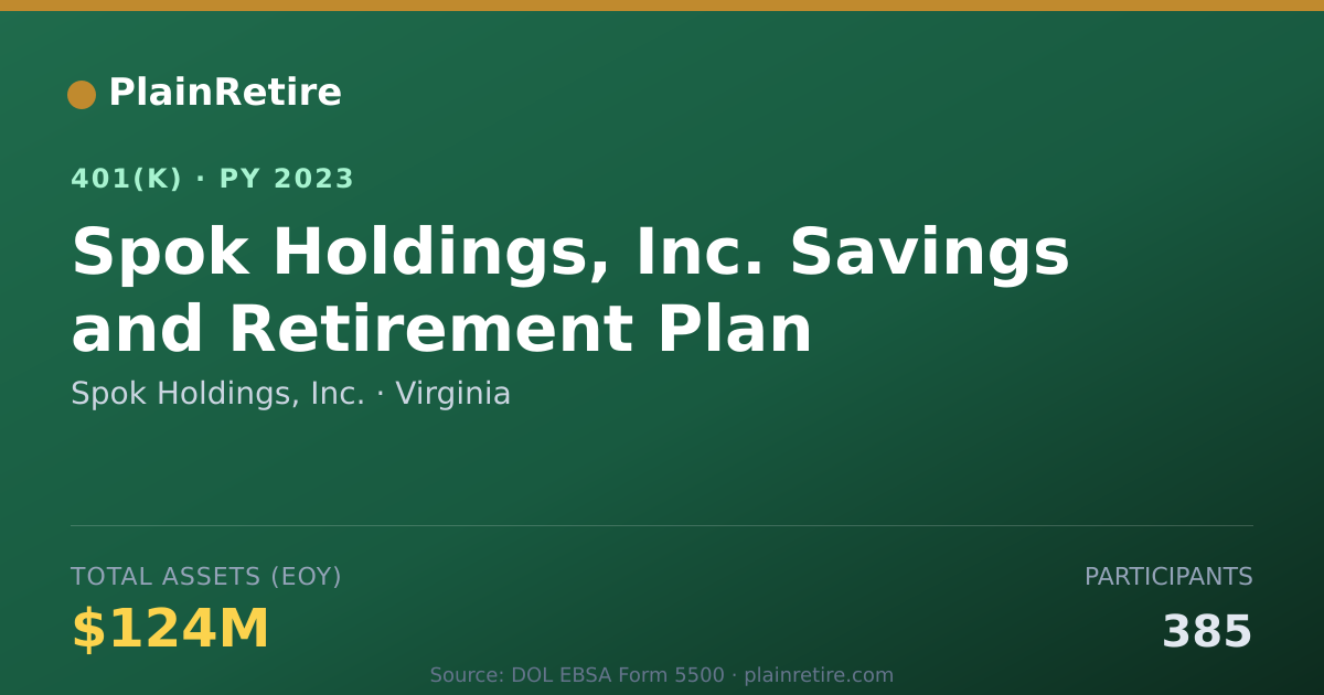 Shareable card for Spok Holdings, Inc. 401(k) Plan (2023)