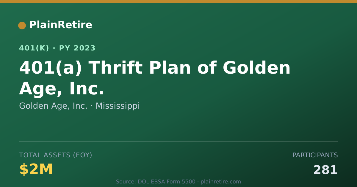 Shareable card for Golden Age, Inc. 401(k) Plan (2023)
