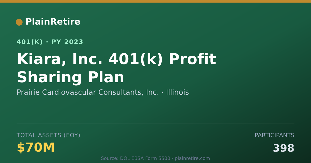 Shareable card for Prairie Cardiovascular Consultants, Inc. 401(k) Plan (2023)