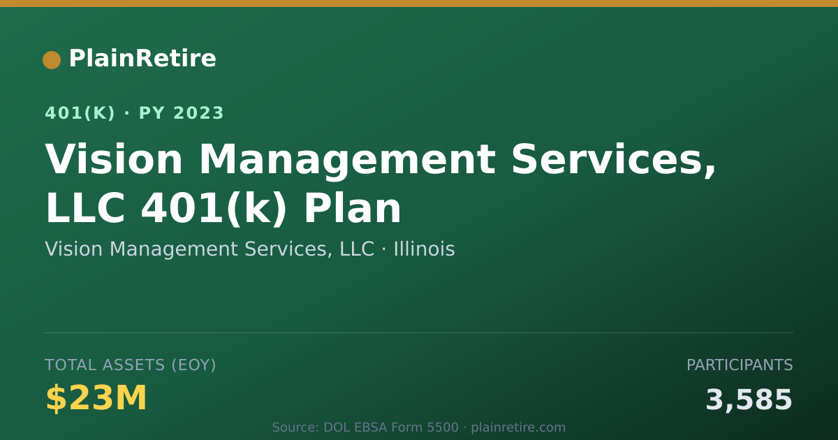 Shareable card for Vision Management Services, LLC 401(k) Plan (2023)