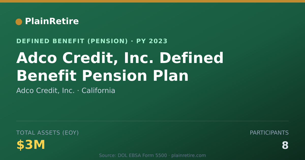 Shareable card for Adco Credit, Inc. Pension Plan (2023)