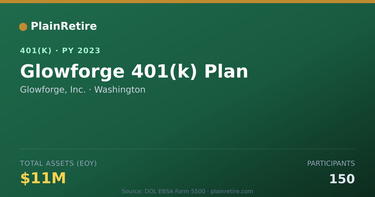 Shareable card for Glowforge, Inc. 401(k) Plan (2023)