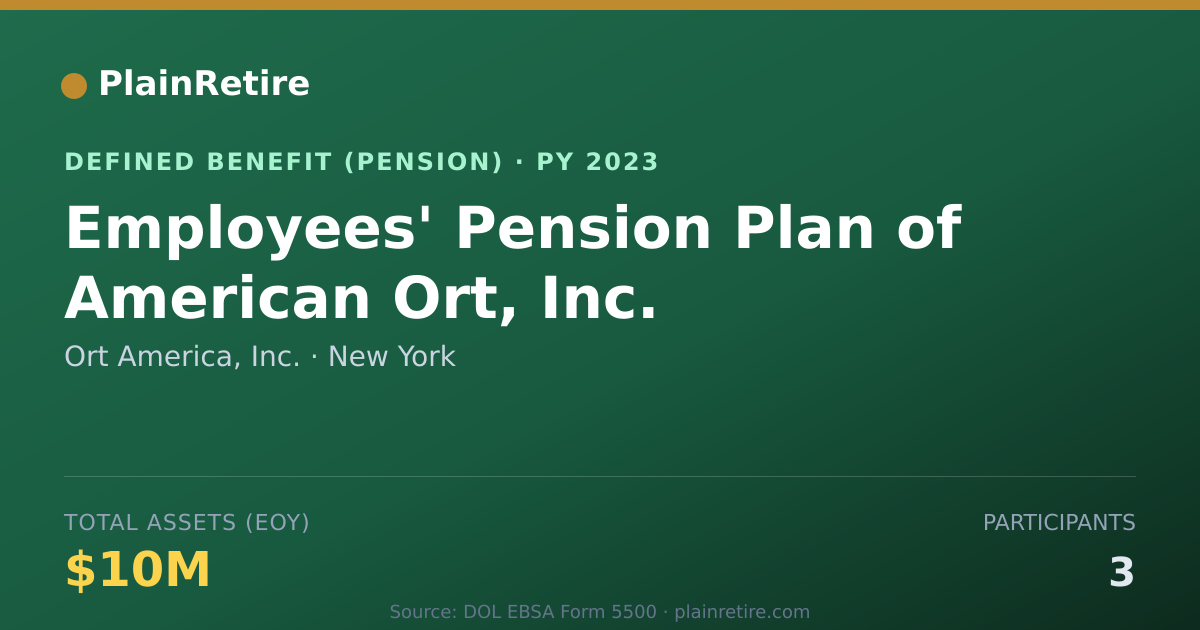 Shareable card for Ort America, Inc. Pension Plan (2023)