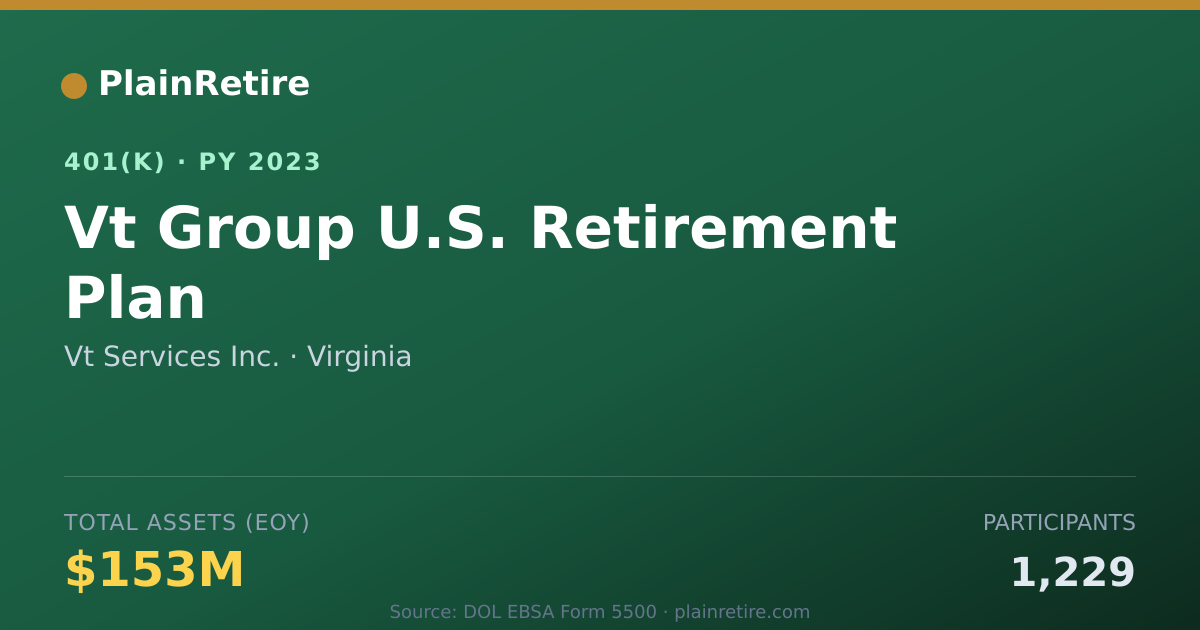 Shareable card for Vt Services Inc. 401(k) Plan (2023)