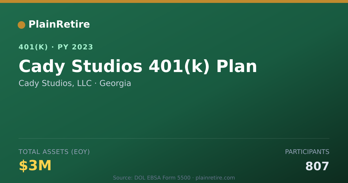 Shareable card for Cady Studios, LLC 401(k) Plan (2023)