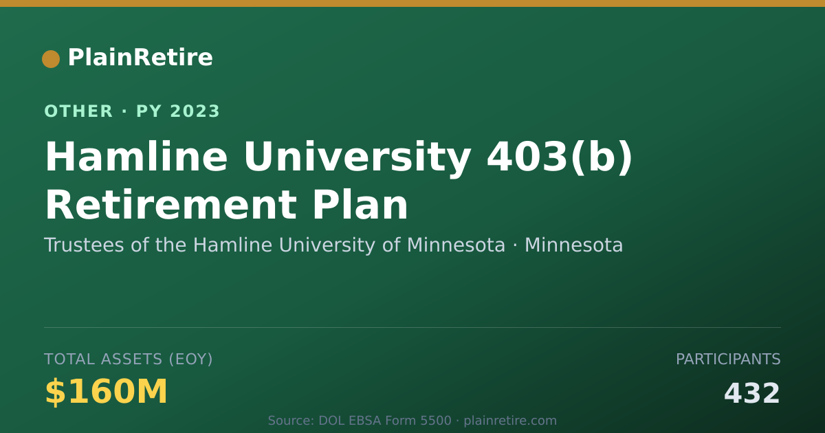 Shareable card for Trustees of the Hamline University of Retirement Plan (2023)