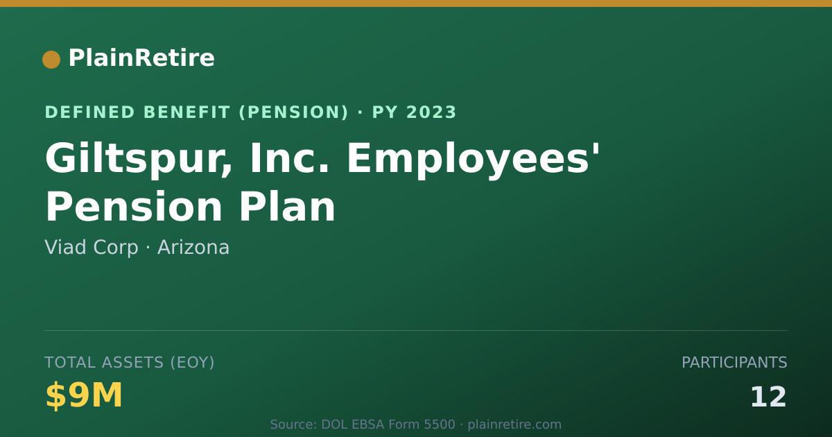 Shareable card for Viad Corp Pension Plan (2023)