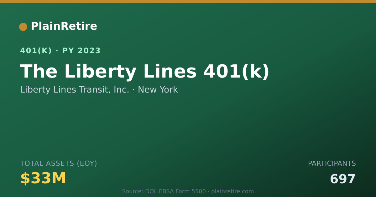 Shareable card for Liberty Lines Transit, Inc. 401(k) Plan (2023)